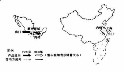 读某跨国公司家用电器工厂地理转移示意图.回答下列问题: (1)简述该跨国公司工厂的生产.布局2000年和1990年相比的主要变化. (2)这种产业转移属于 (3)分析该产业--精英家教网--