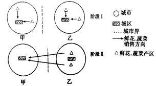 我国城市化水平不断提高.改革开放初期.全国城镇人口占全国总人口比重约为30%.上海市的城市化发展水平一直远高于全国平均水平.城市人口比重的年增长率超过0.6%.现在上海已成为我国城市化水平最高的城市.--精英家教网--