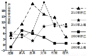 下列国家经济发达.收入高.但人口增长最慢的是A.美国B.法国C.日本D.中国 题目和参考答案--精英家教网--